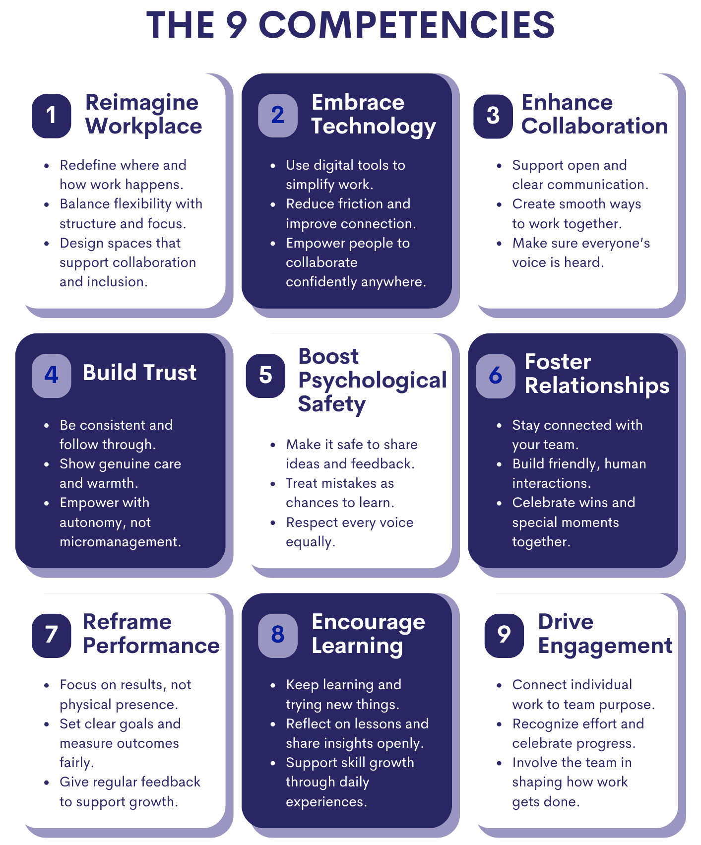 The 9 competencies covered in the hybrid team assessment